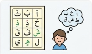 Noorani Qaida Course